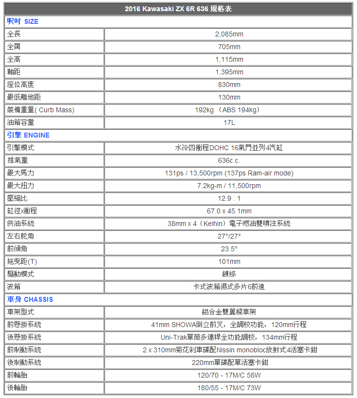 2016 川崎ZX-6R 636 KRT赛车拉花特别版哑黑新色同时抵港- 日本