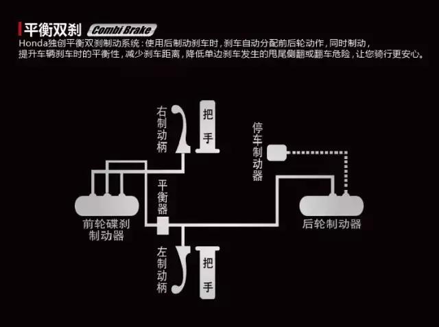 时间:2017/2/25 文章来源: 新大洲本田 现在,随着摩托车市场的发展和理性消费观念的普及,消费者在购车前会了解喜爱车型的性能、质量、优缺点,已不再只是追求简单的实用和方便了。摩托车,从代步工具的时代逐步向运动休闲及时尚生活的一部分进化! 那么,如果有一辆次世代运动踏板即将面市,你希望它是什么配置呢? 外形派这样说:要时尚潮流范儿! 颜值即正义。没有美好的外表,谁又有耐心研究你的内心呢~窈窕女性要有S曲线,摩托车也要有动人曲线。坚实车架下,外形锋利,上翘轻薄的尾部,以俯冲的姿态示人,随时出发;